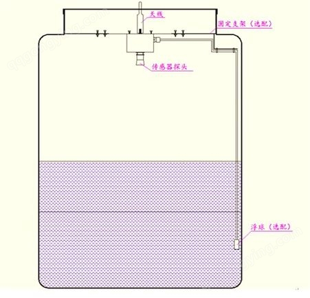 超本乐电子产品 CBL-SLxxN-物联网液位（井盖）传感器