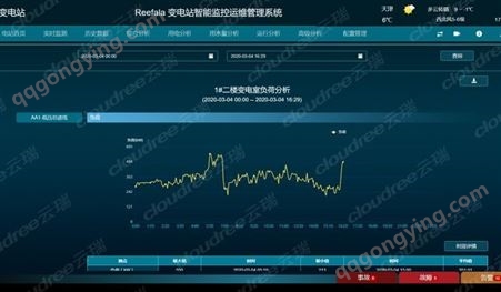 天津变电站智能监控运维管理系统 云瑞科技研发 电力运维管理系统